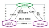 完全派遣